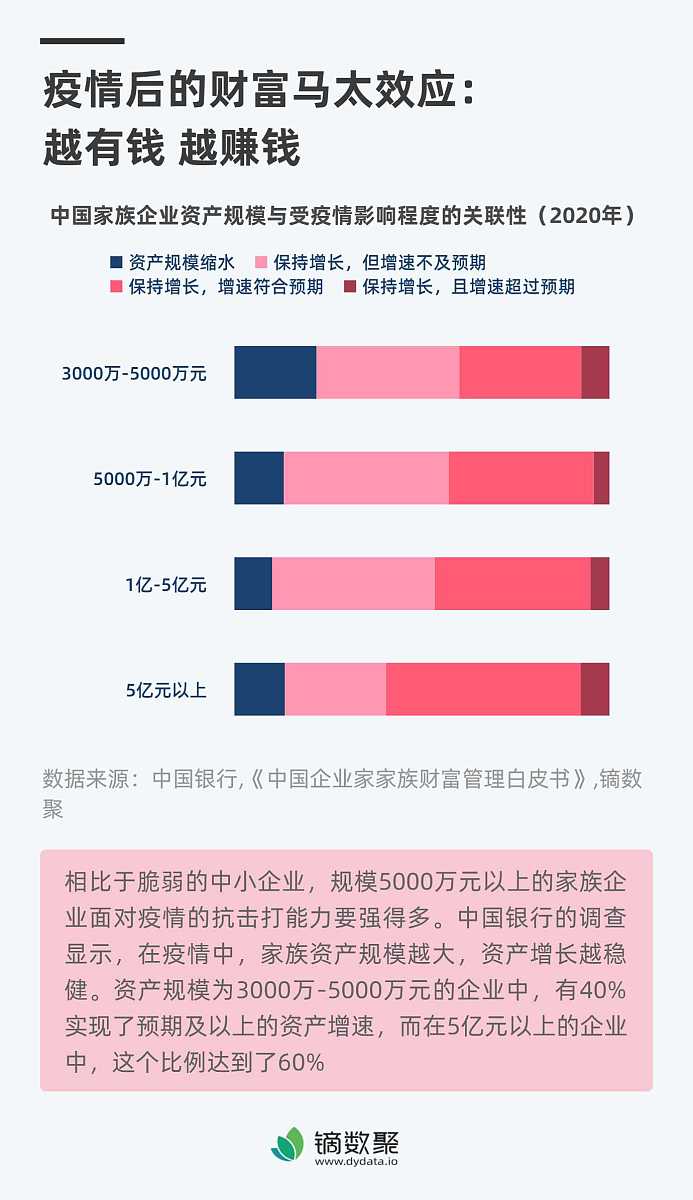 马太效应：为什么富者越富，贫者越贫？