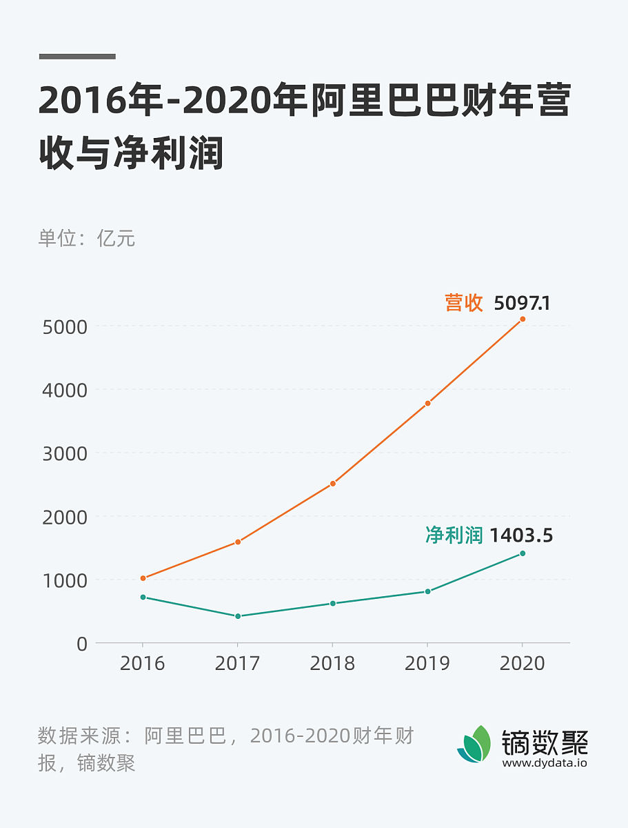 对腾讯控股上市公司近三年的盈利能力指标的分析字数1000字左右