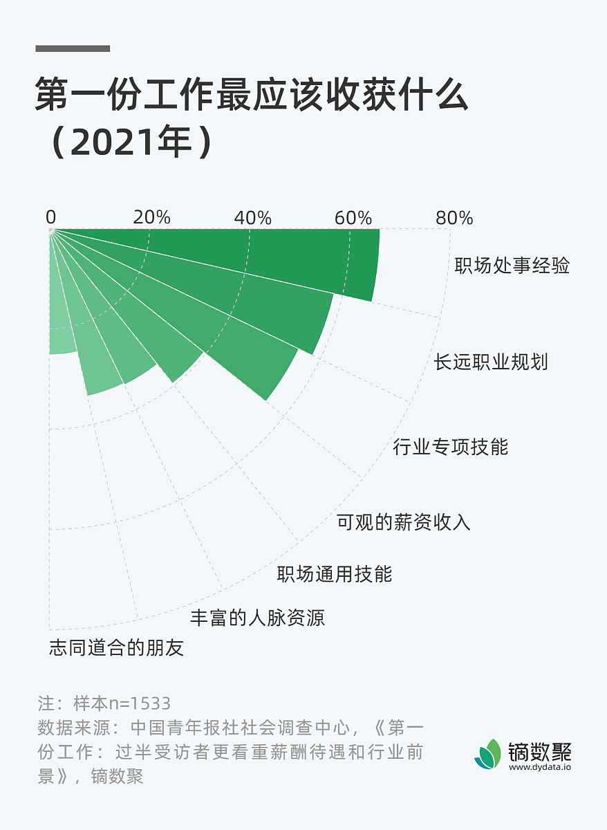 《原则》启示录：普通人如何受益？