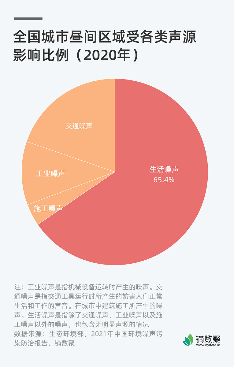 国内外户外教育与经济发展有关的文献综述