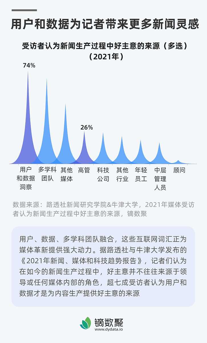 如何策划报告发布和宣传:提高报告影响力的十个步骤 如何策划报告发布和宣传:提高报告影响力的十个步骤