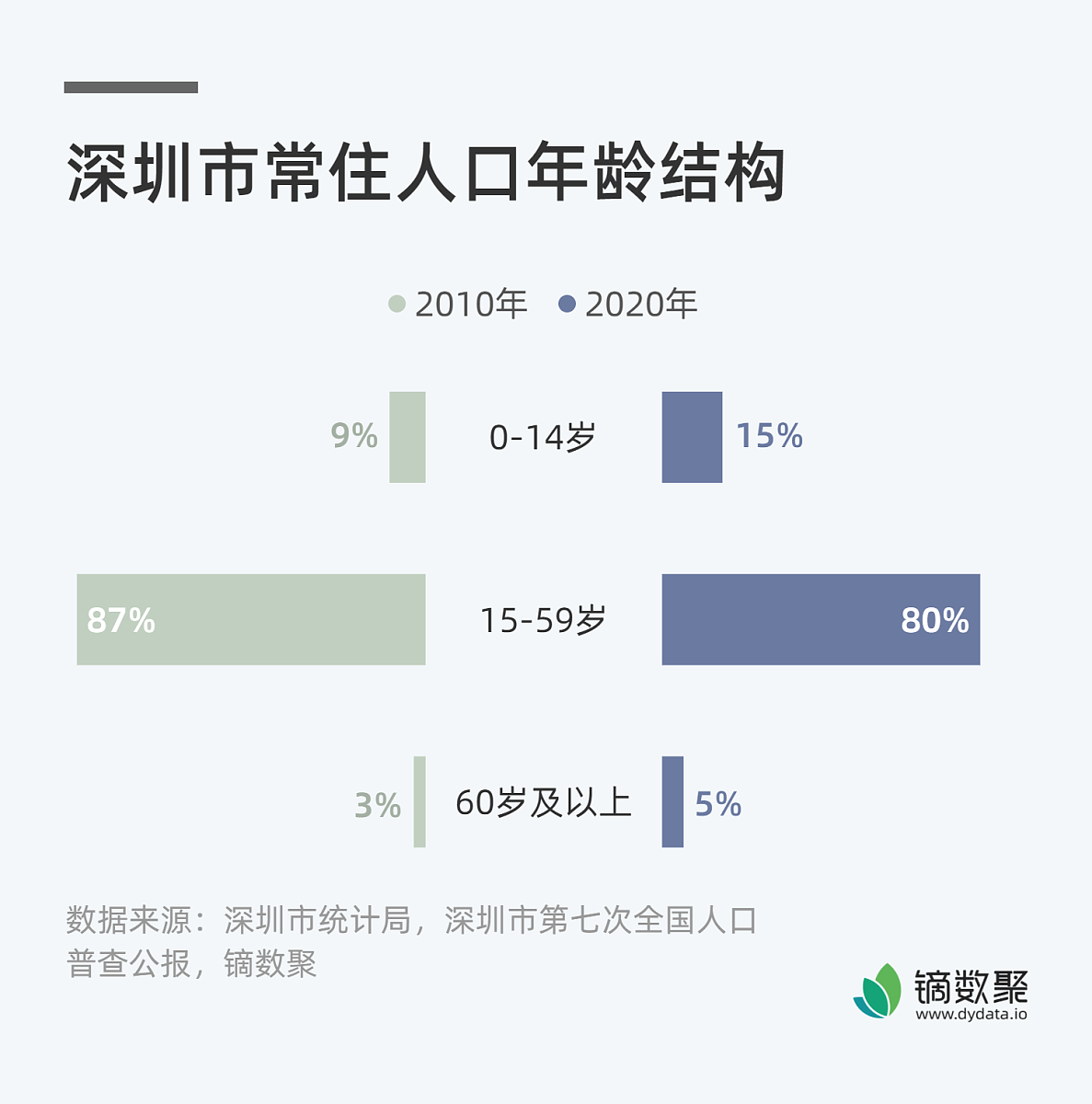 东兰人在深圳有多少人回答加拓展