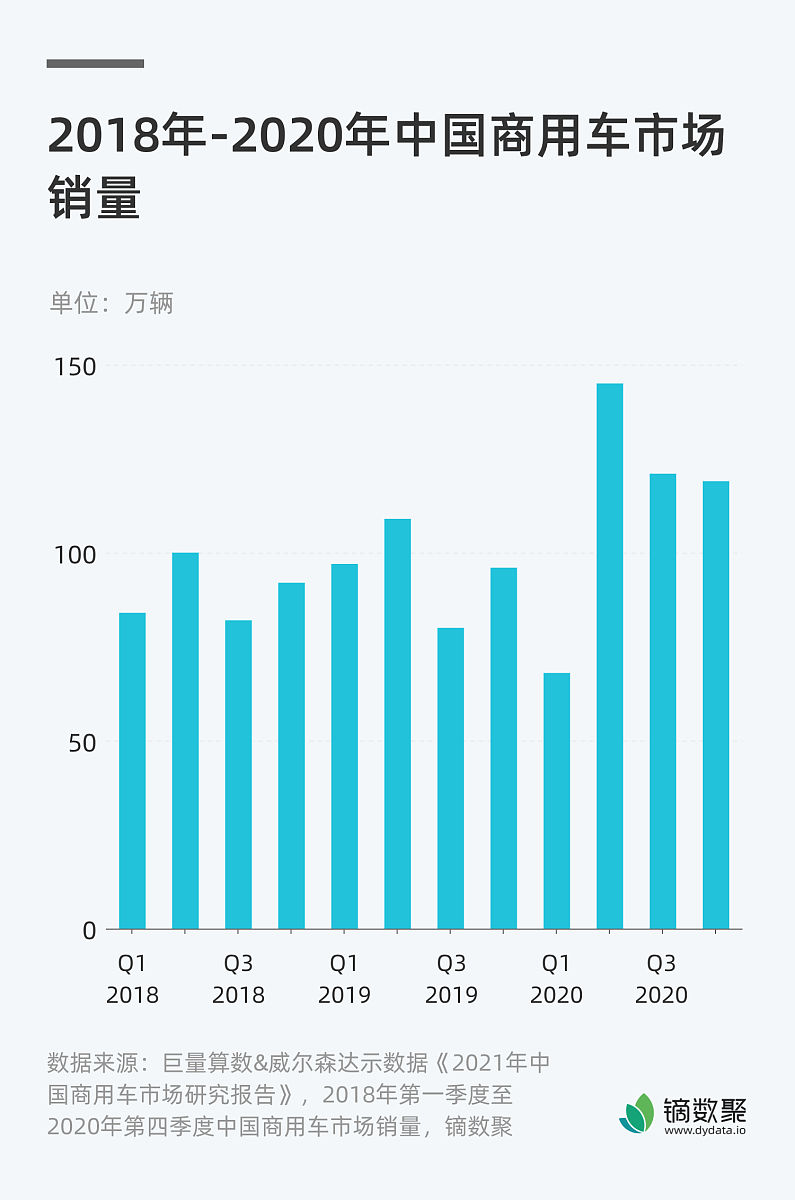 正通汽车集团总资产增长显著，其他流动资产和商誉及无形资产增幅最大