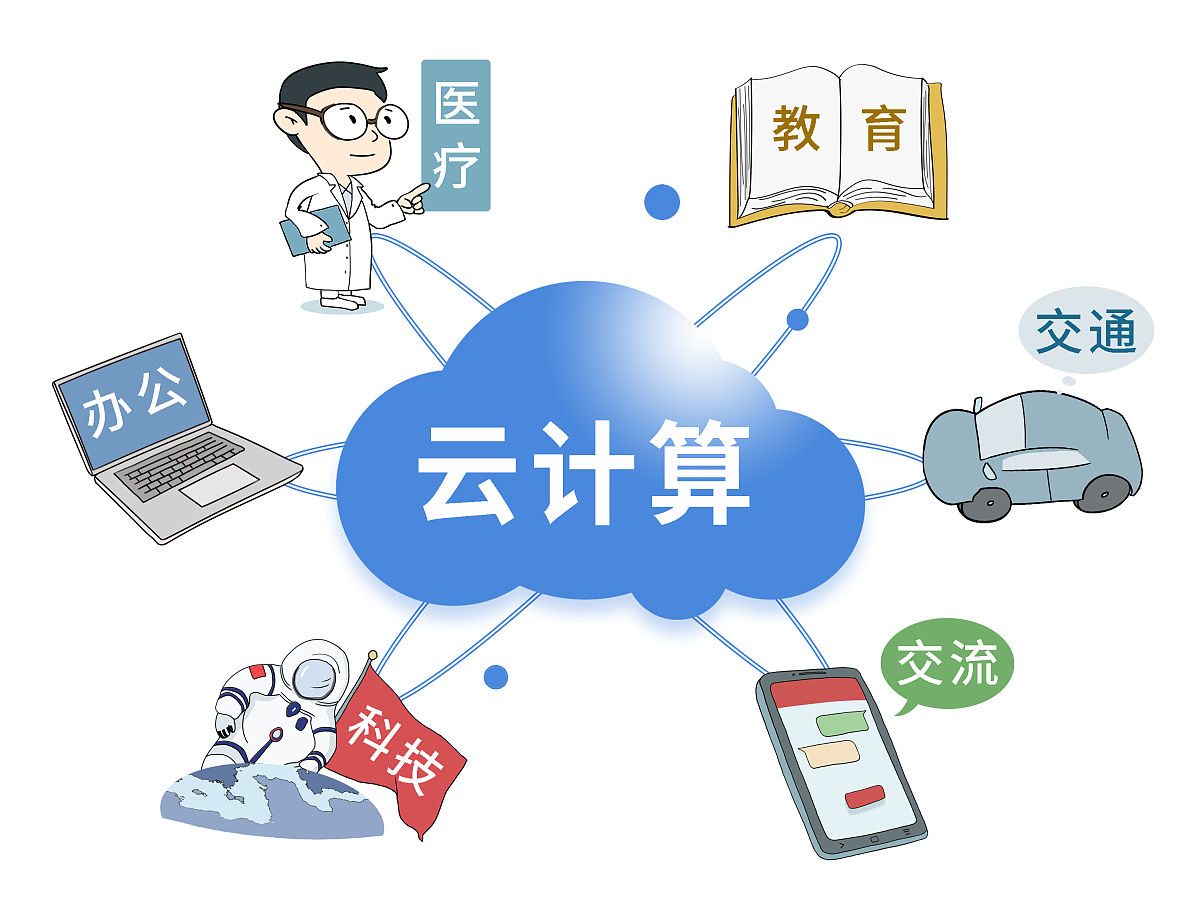 平安银行 私有云 用了哪家云厂商解决方案