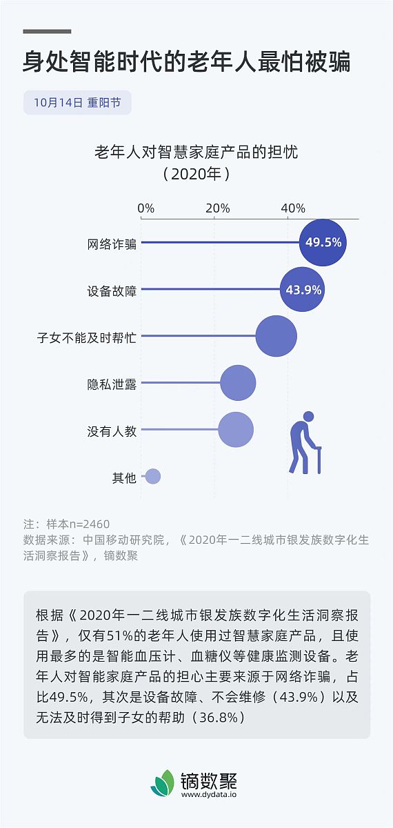 人工智能问答次数限制:我可以问多少个问题？