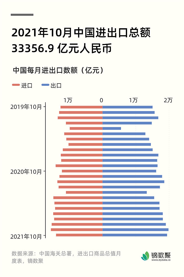 亚洲有哪些国家？按照GDP从高到低列出前20个国家
