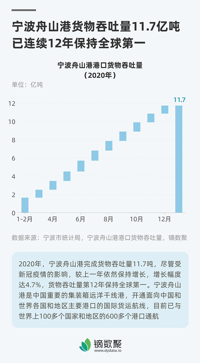 旅游业当前形势