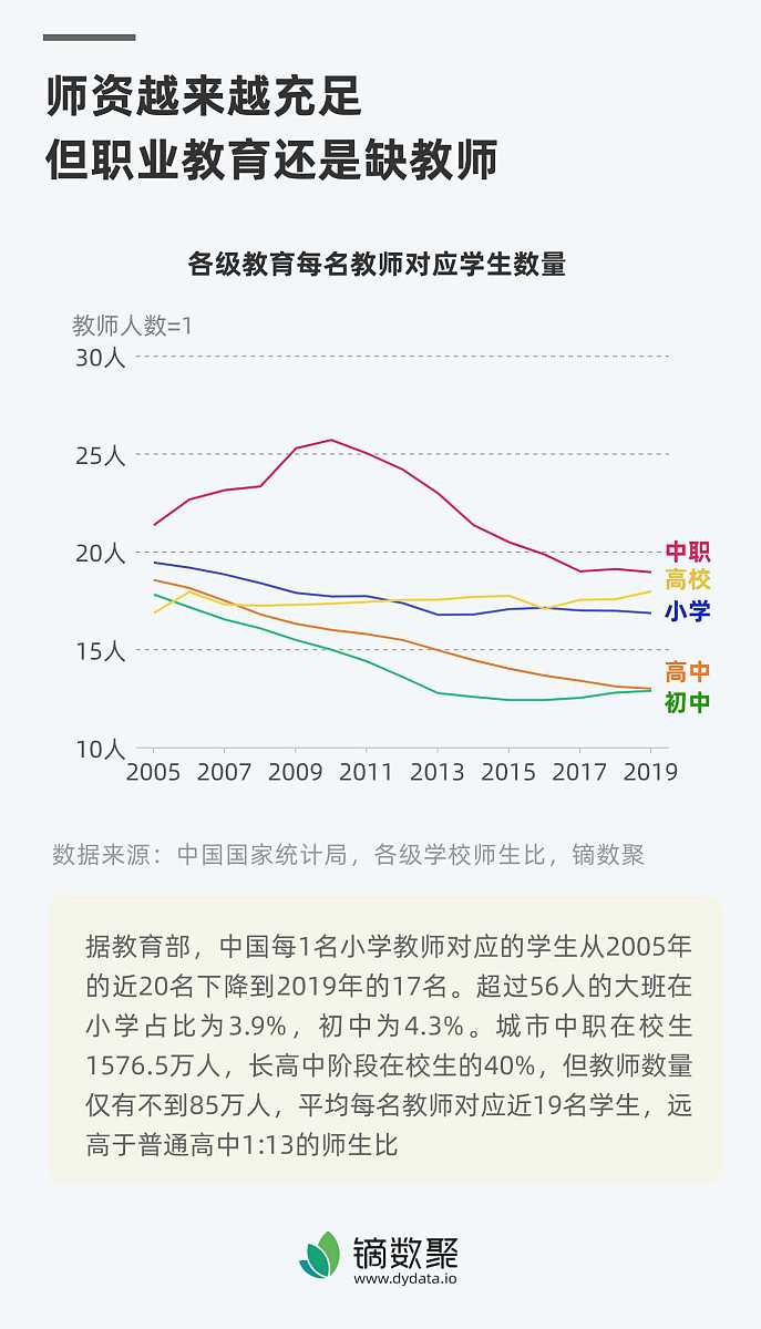随机分层抽样法:教师调查样本选取方法 随机分层抽样法:教师调查样本选取方法