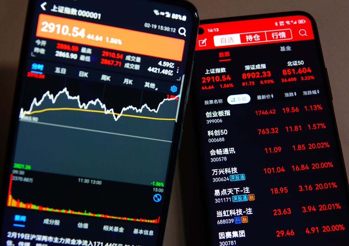 特斯拉获华尔街新信心提振，股价应声上涨