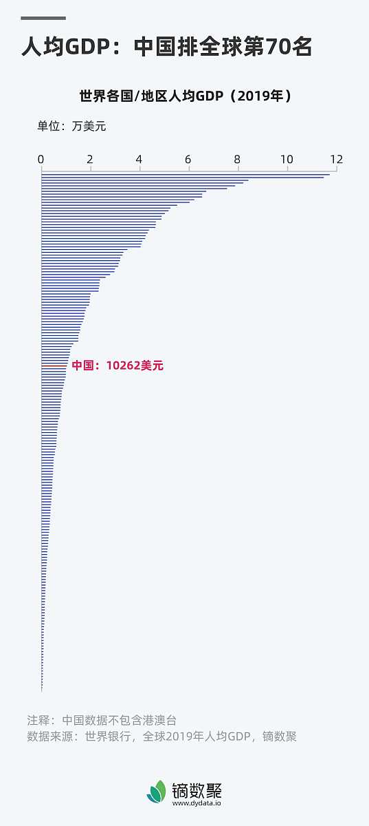 世界上有多少人