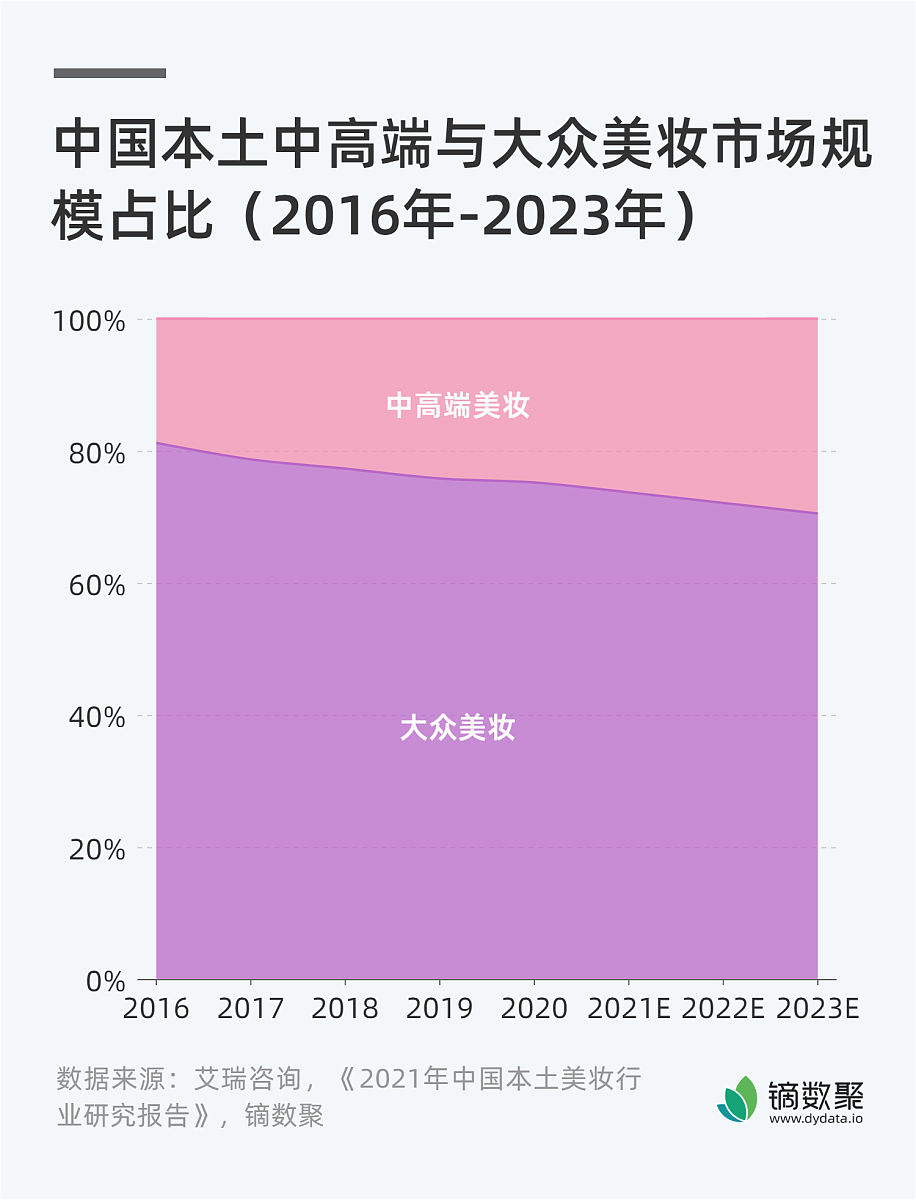 四川省医学美容专业就业形势及前景好不好