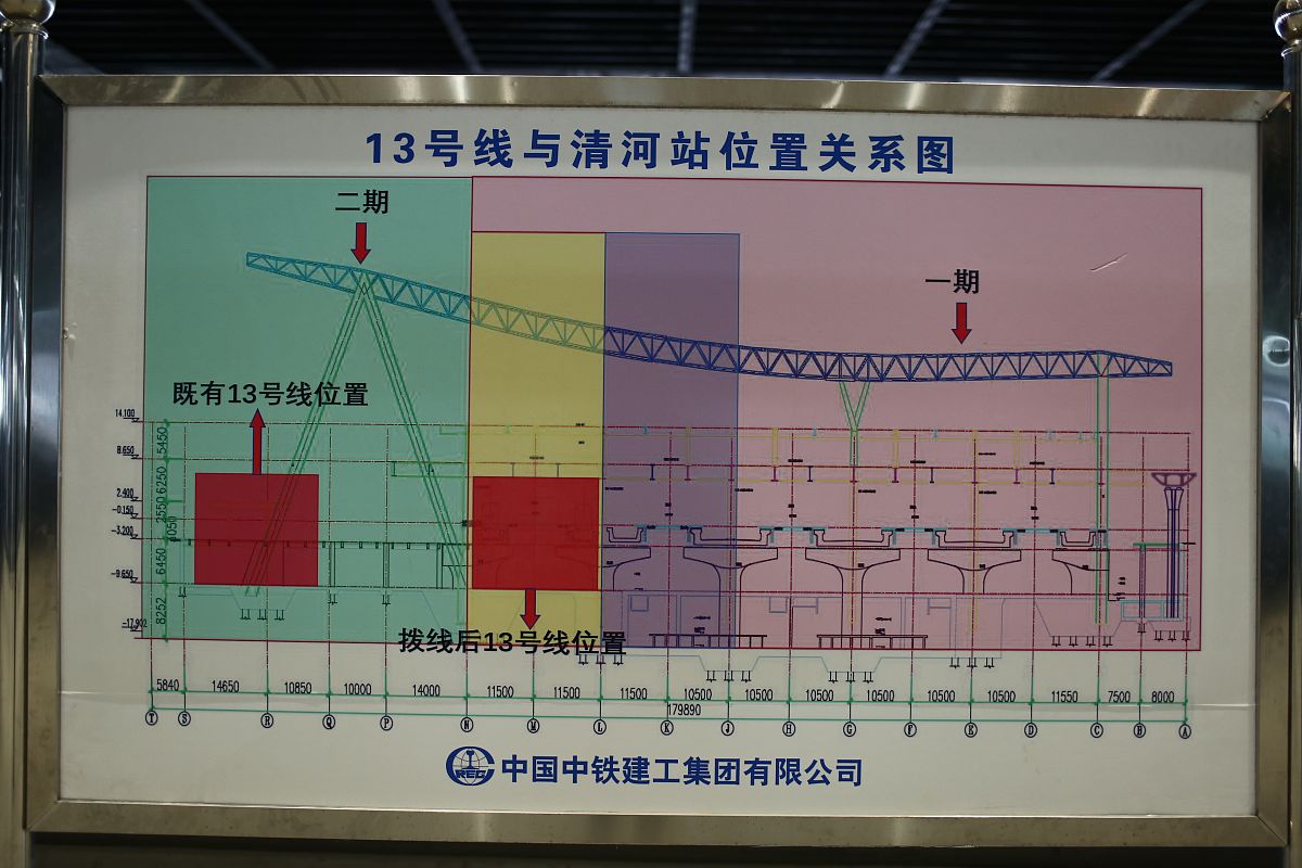 轨道站点功能布局对客流影响研究