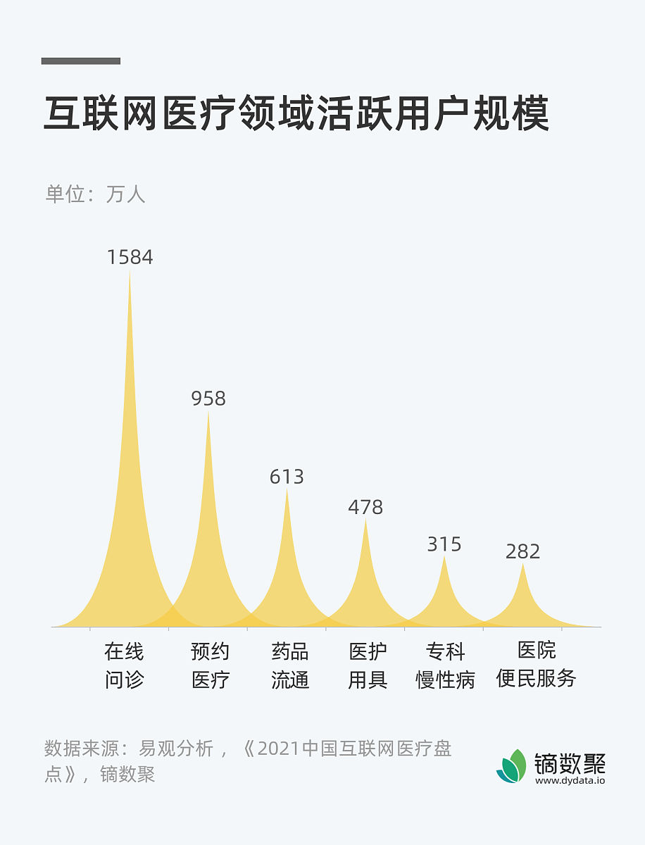 医药市场营销发展新趋势探讨