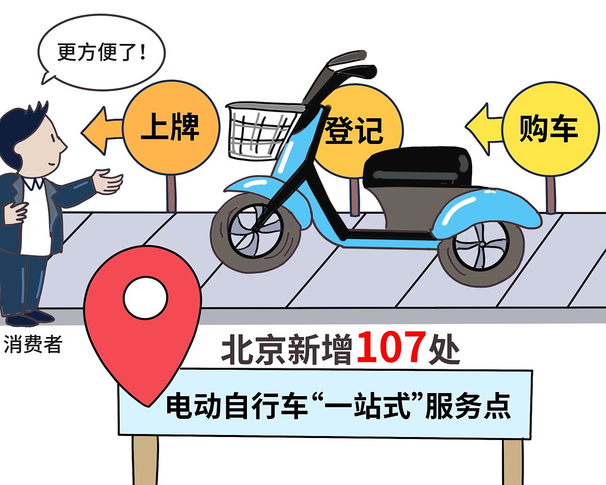折叠电瓶车需要上牌照吗？