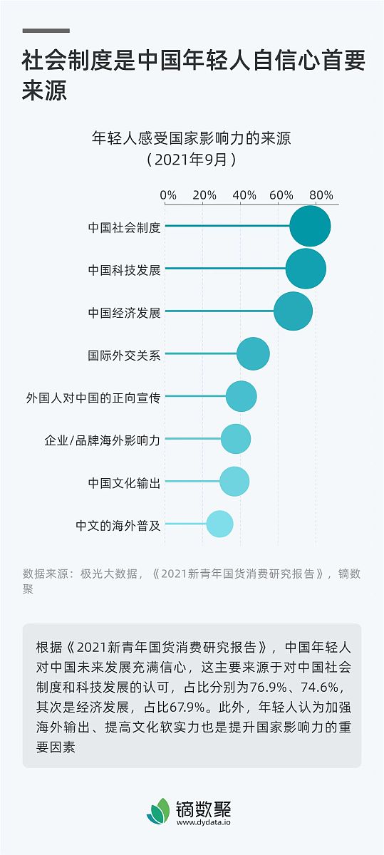 对复星医药进行处置收益分析