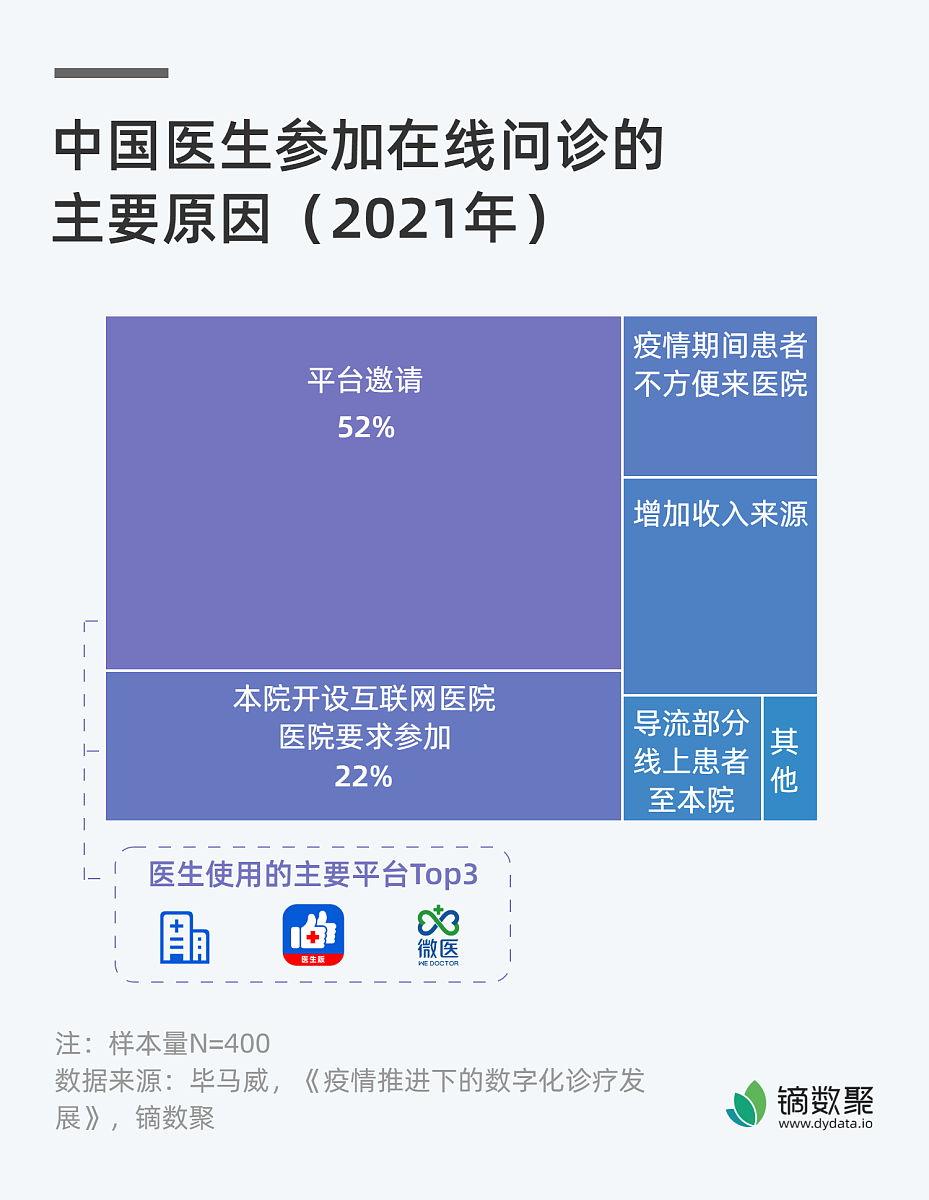 美国地址数据清洗与标准化