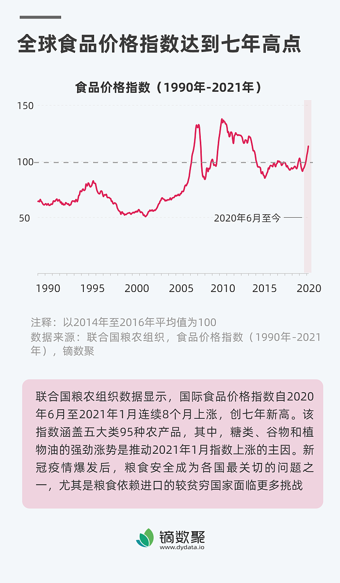 价格指数当期值是指什么