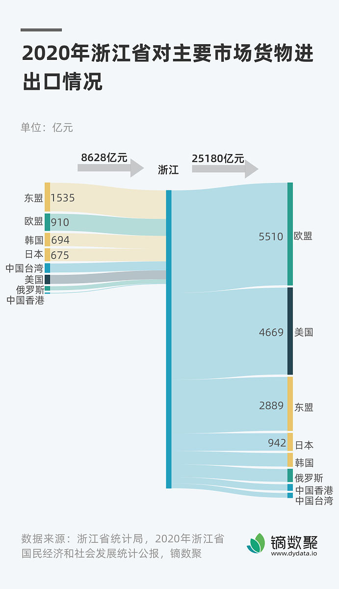 美国三大芯片巨头：如何平衡中国市场与客户关系？