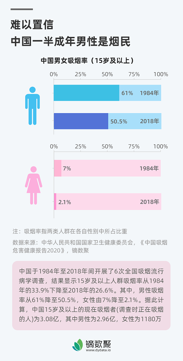 22岁几点睡觉好一点