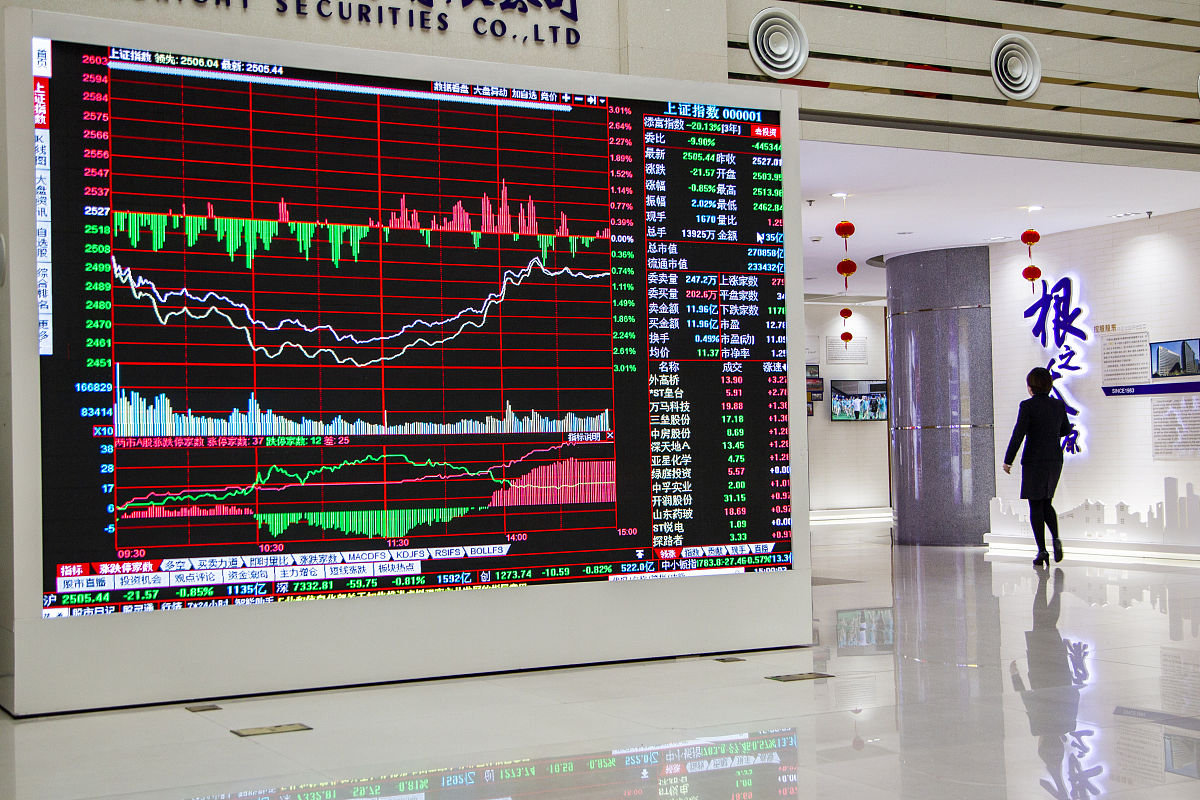 证券投资实训总结：收获与体会