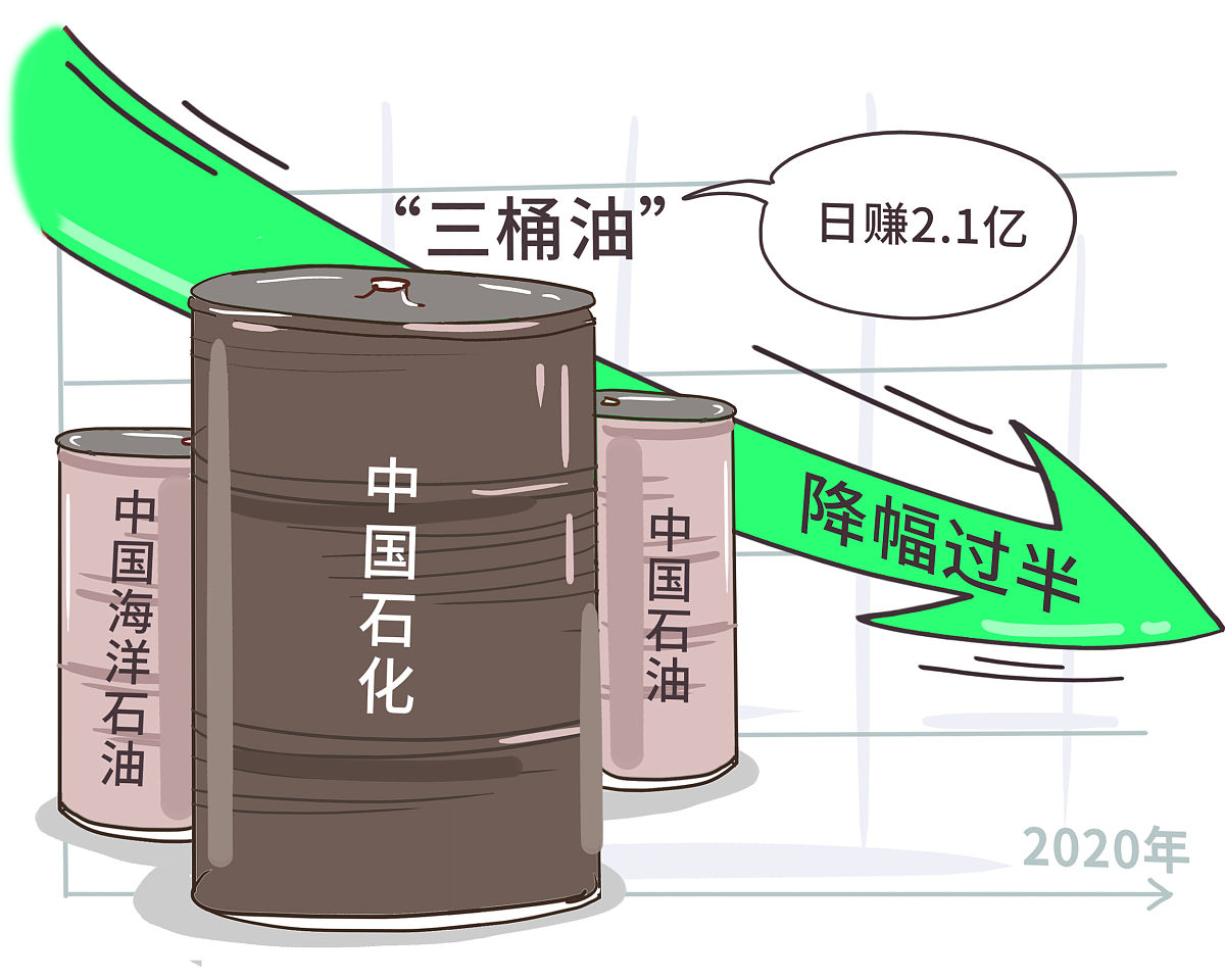 油品储运损耗的危害：经济、环境和健康三方面分析