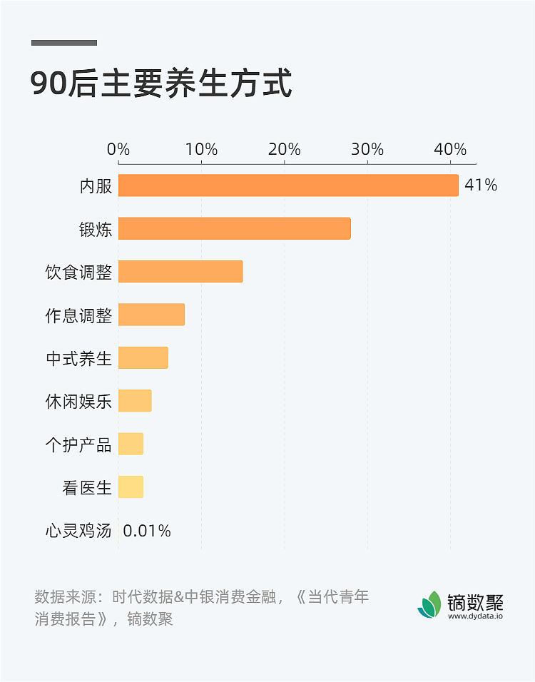 没有蛋白质，就没有生命！你每天吃够了吗？
