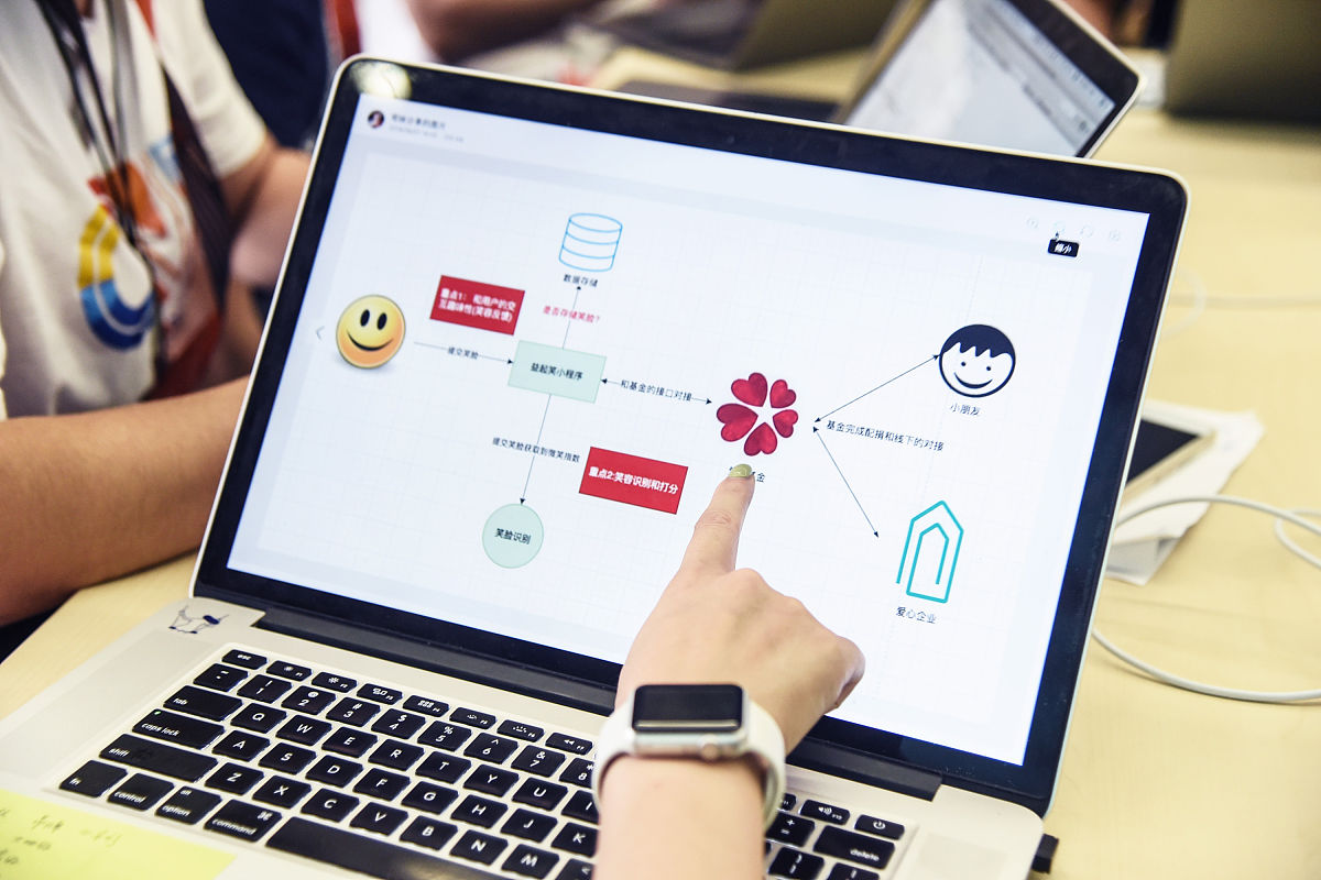 实践的三个历史演变阶段