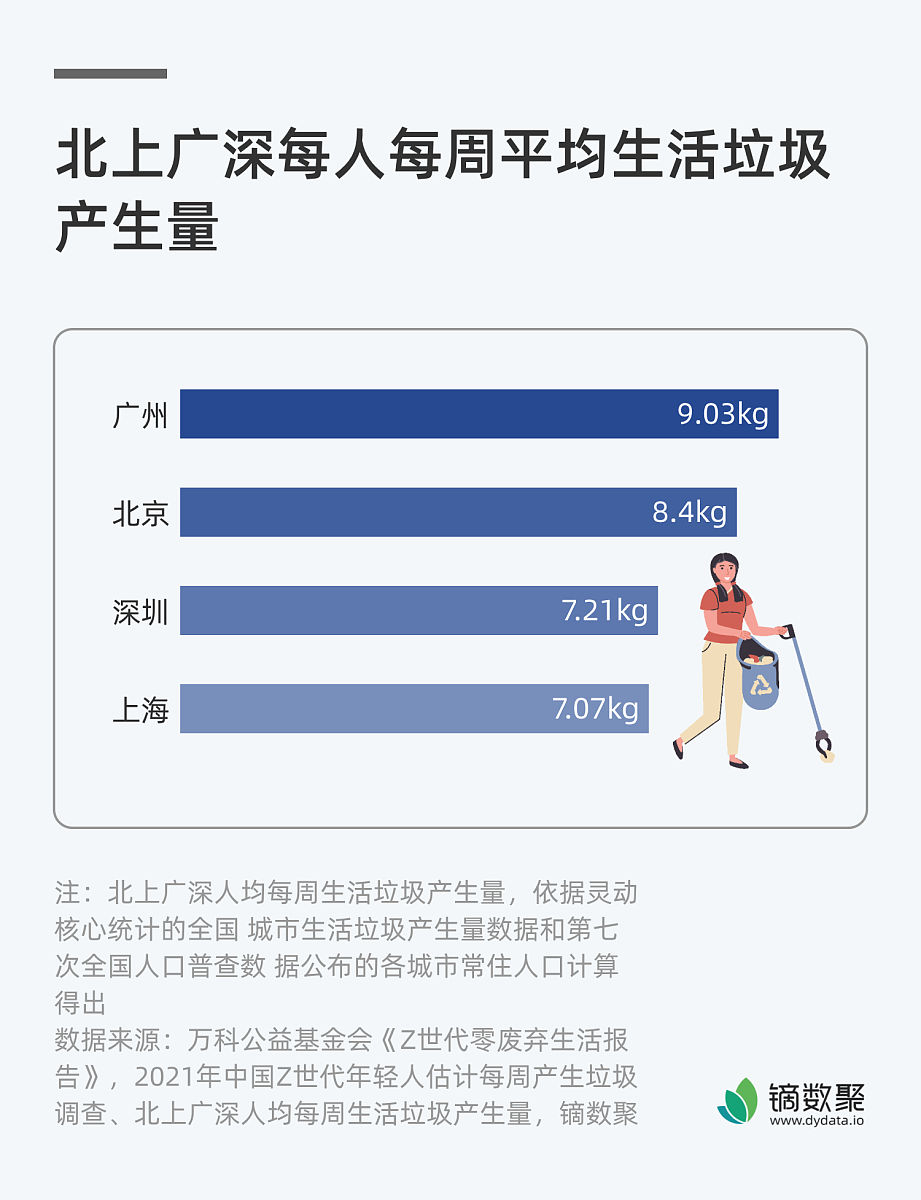 学业导师师生互选管理系统的经济可行性分析