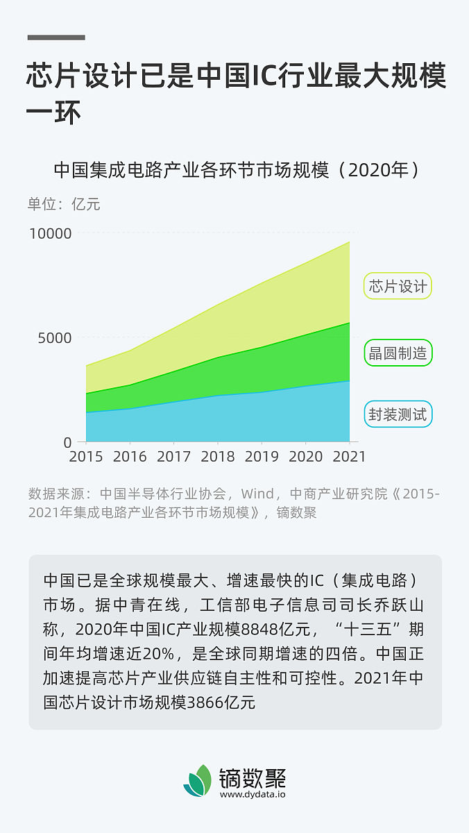 写一篇中国半导体前景的论文