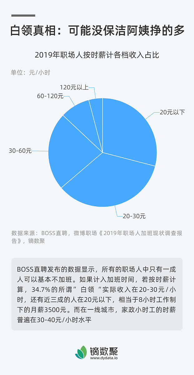 快速赚钱方法：9种常见途径及注意事项
