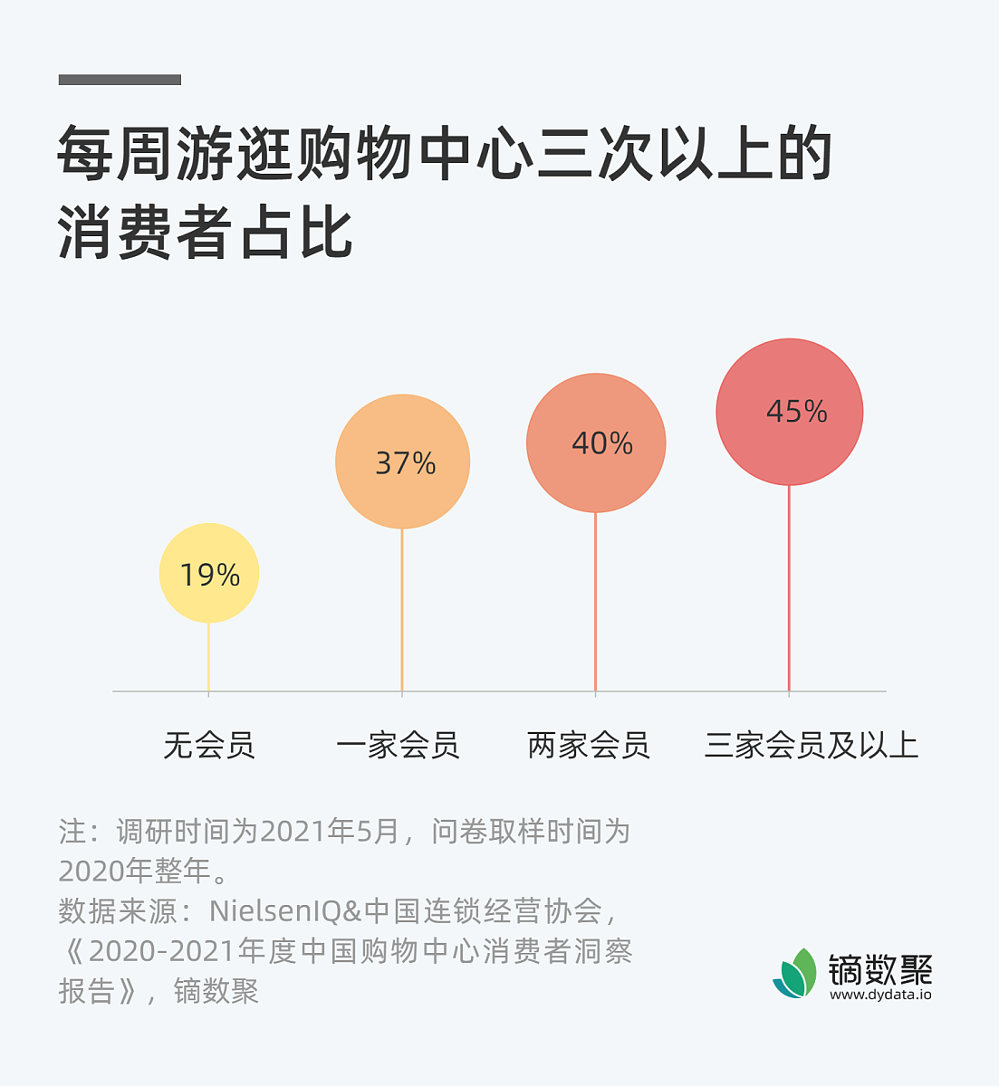 好想你公司 SWOT 分析：优势、劣势、机会和威胁