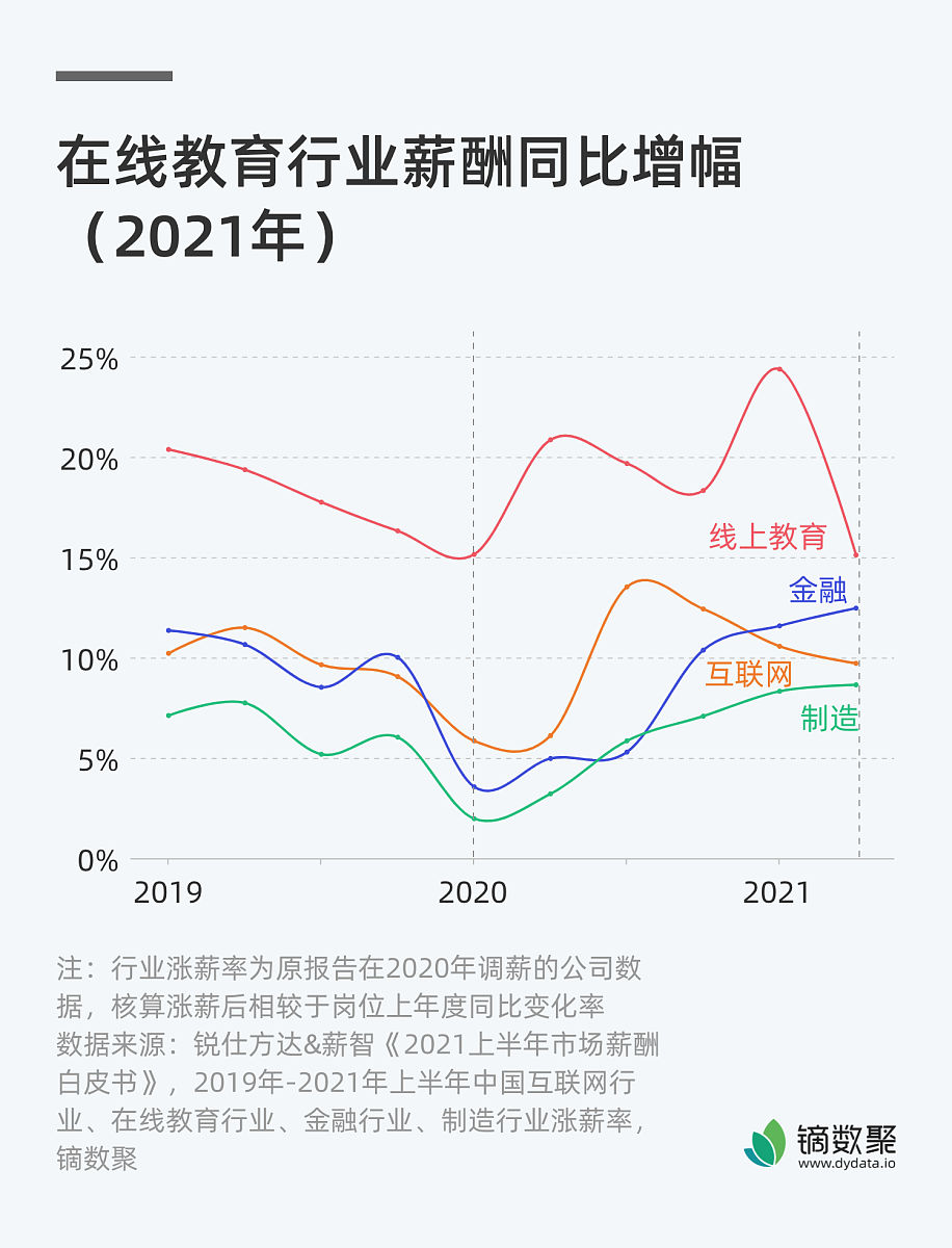 福建数学与应用数学专业就业方向：毕业生如何选择相关方向