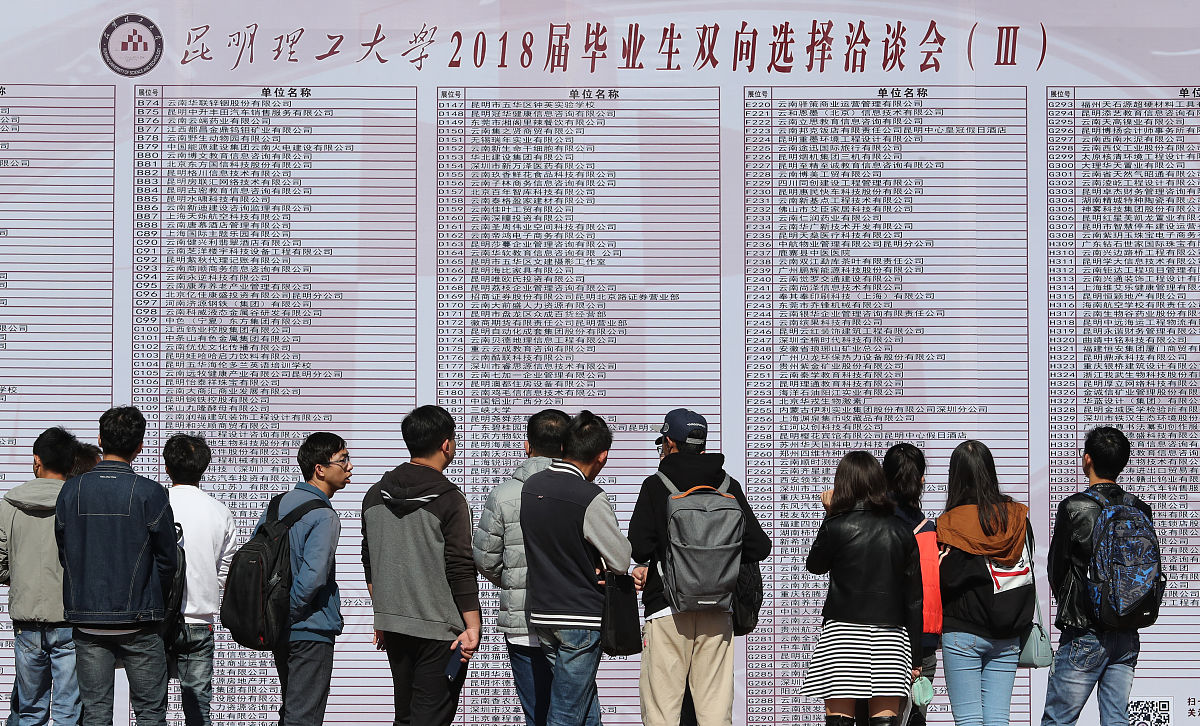 昆明理工大学市场营销专业怎么样