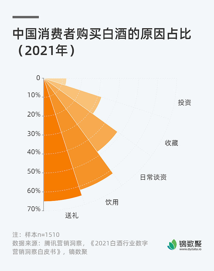 白酒行业 vs 猎头行业：哪个更适合你？