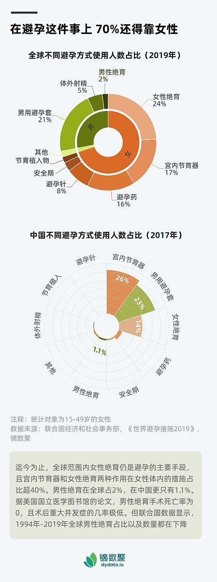关于数据共享的说明