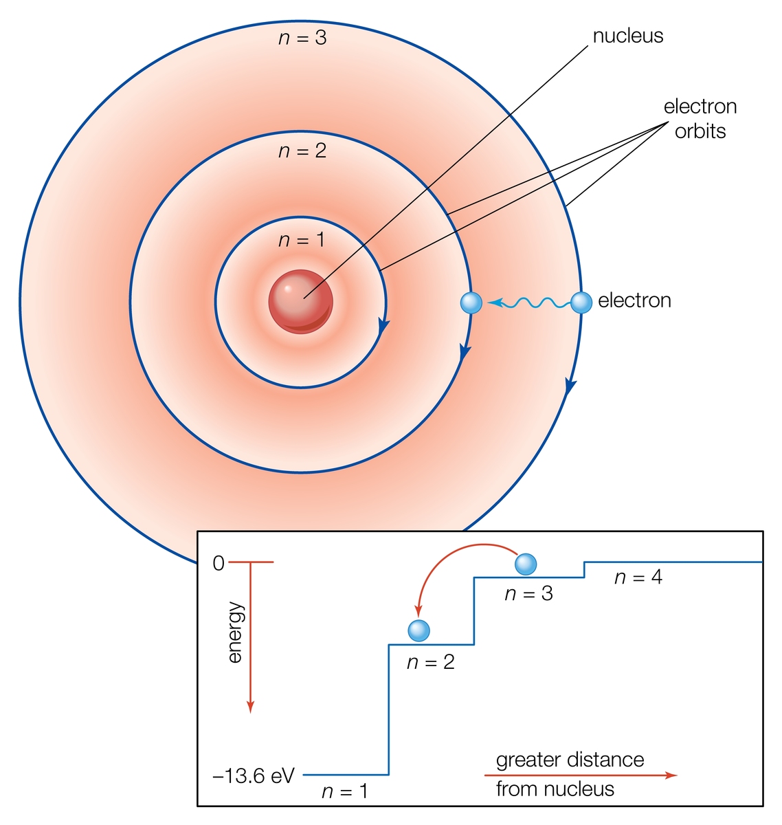 暗晕的质量包含重子物质吗