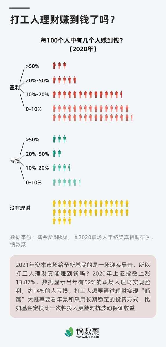 翻译成中文：Significant capital expenditure contracted for at December 31 2019 2020 and 2021 but not recognized as liabilities is as follows