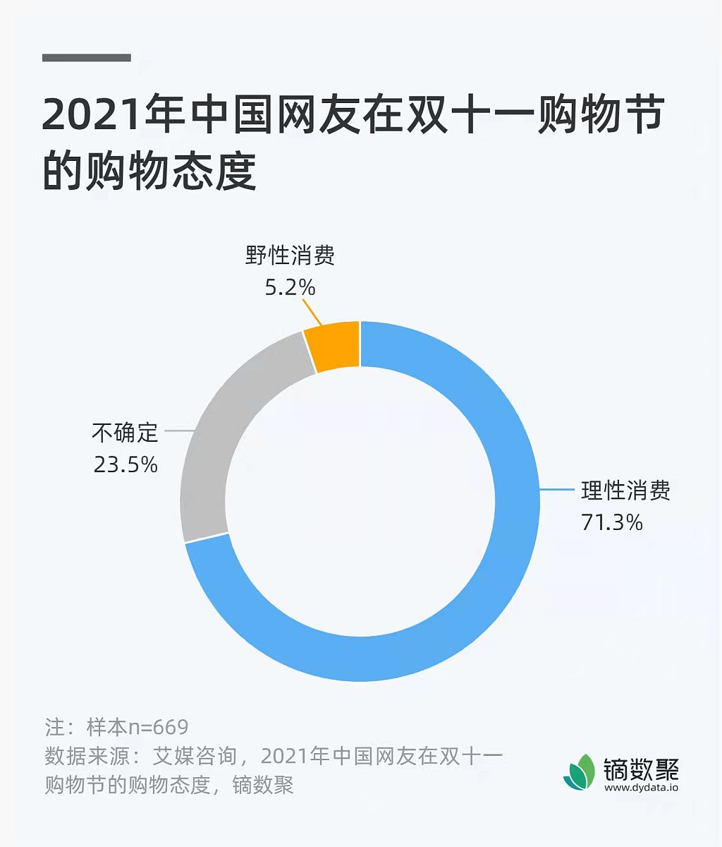 电商还可以做吗