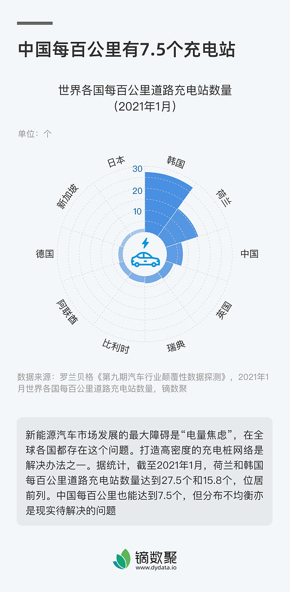 市场、团队反馈以及认知迭代 - 美团商户增长策略优化
