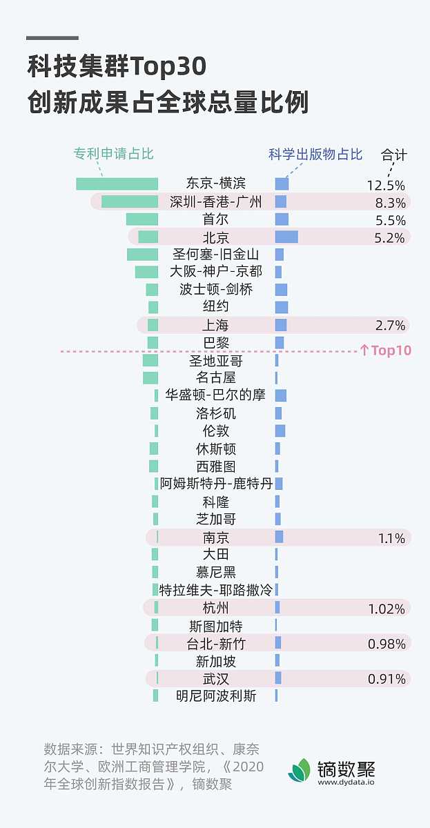 世界各个国家实力排名