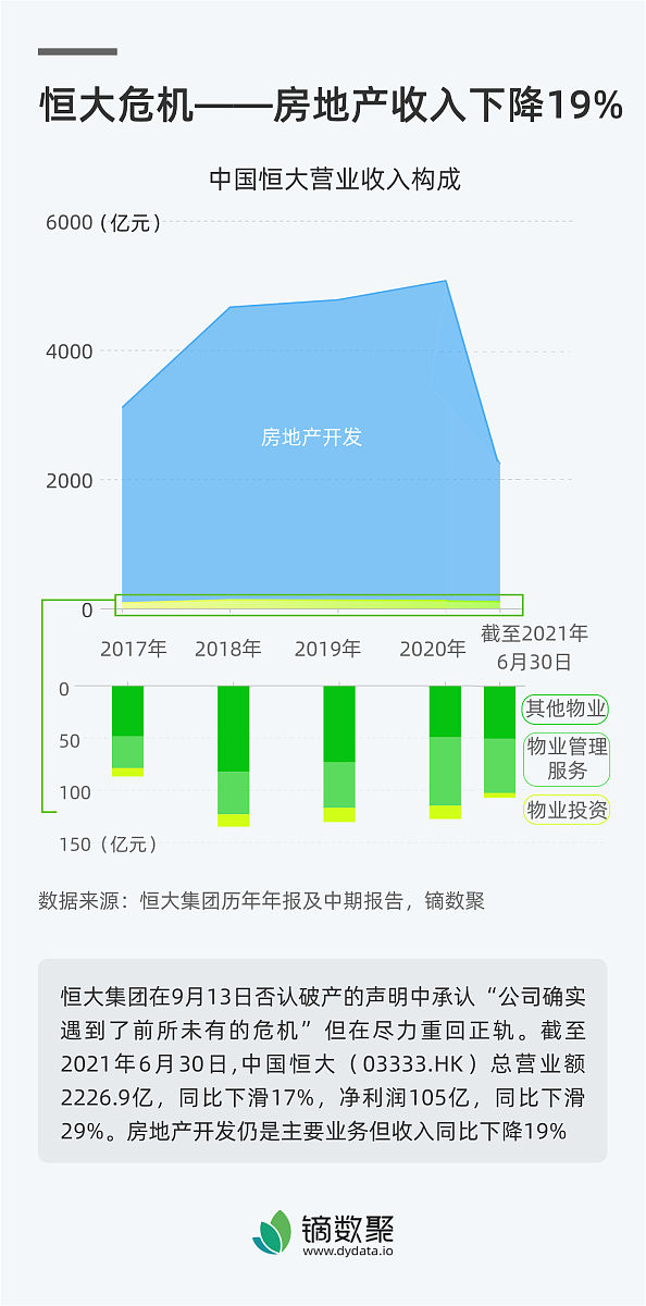 谷歌已经通过大幅降低其云存储服务的价格来迎头应对市场。这与我们关于边际效益和需求曲线的讨论有何关系？并给出图标示意
