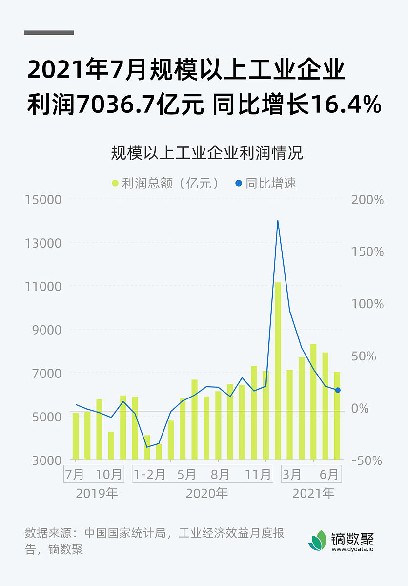 利润计算公式及案例详解 - 如何计算企业利润？