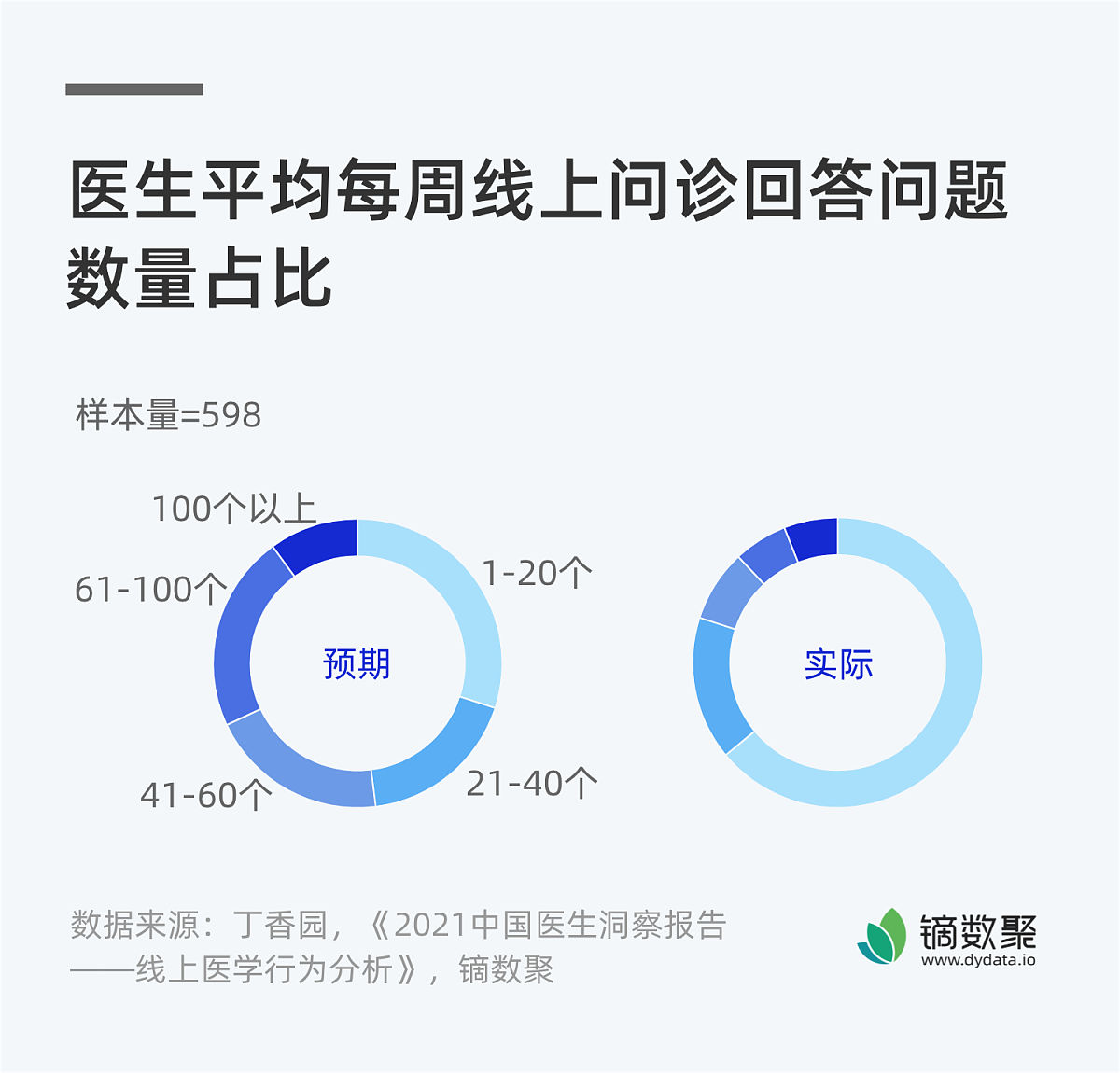 调查问卷法：收集数据、了解看法和态度的有效工具