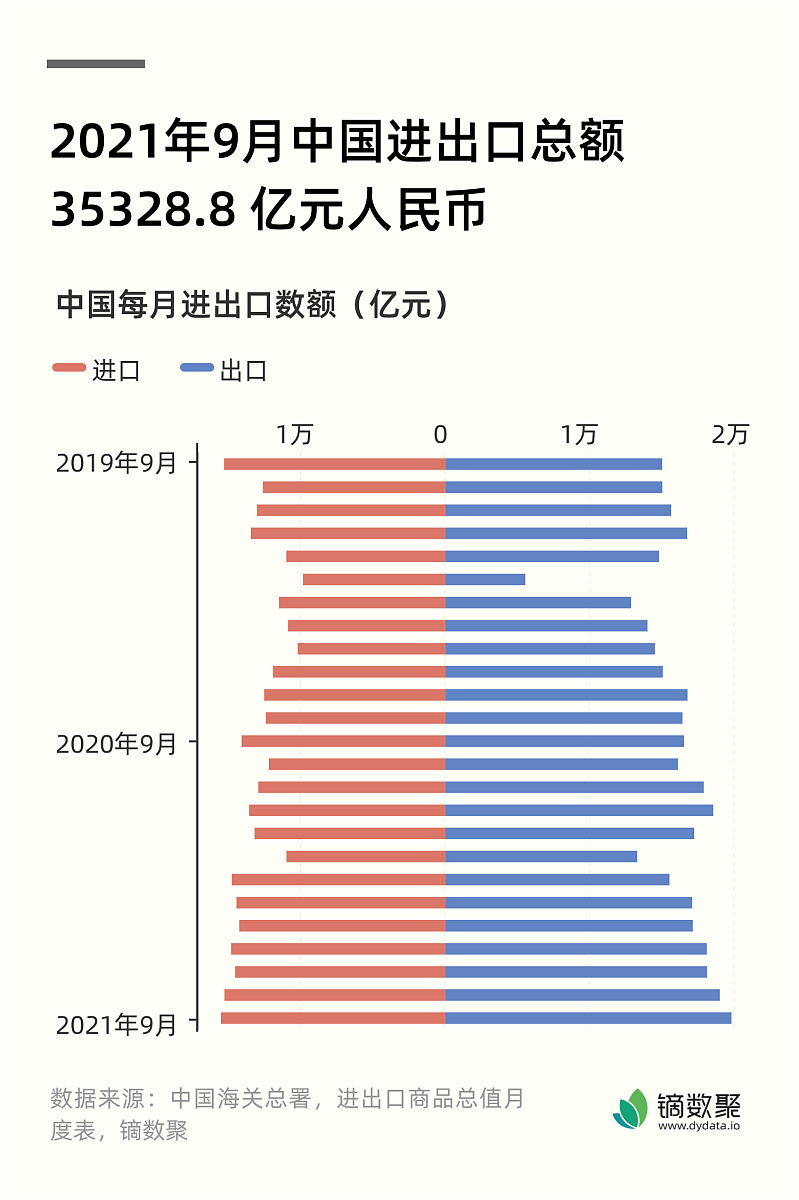 中国2013年对外出口排名前十的国家及其所占比例