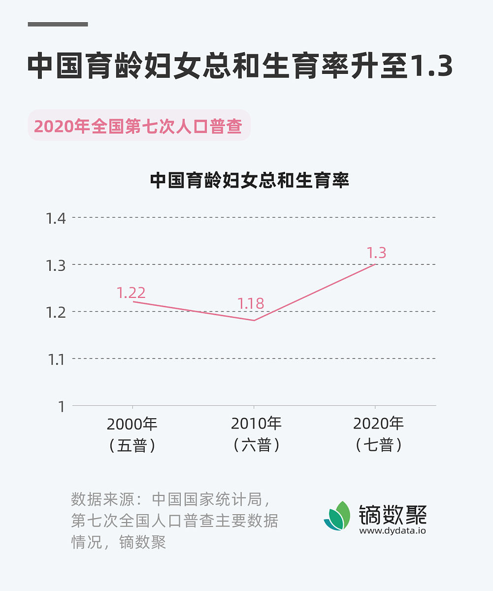 国家统计局索引号查询指南