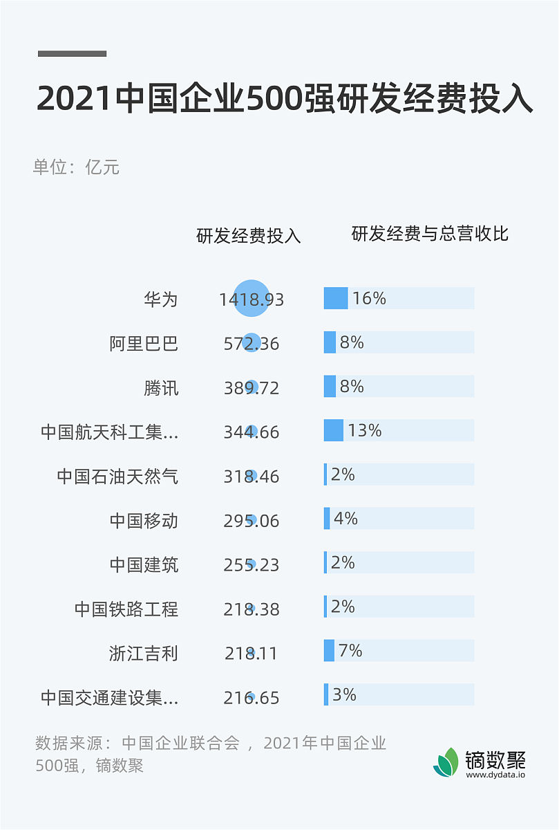 2021年世界企业500强名单TOP100：全球巨头排行榜