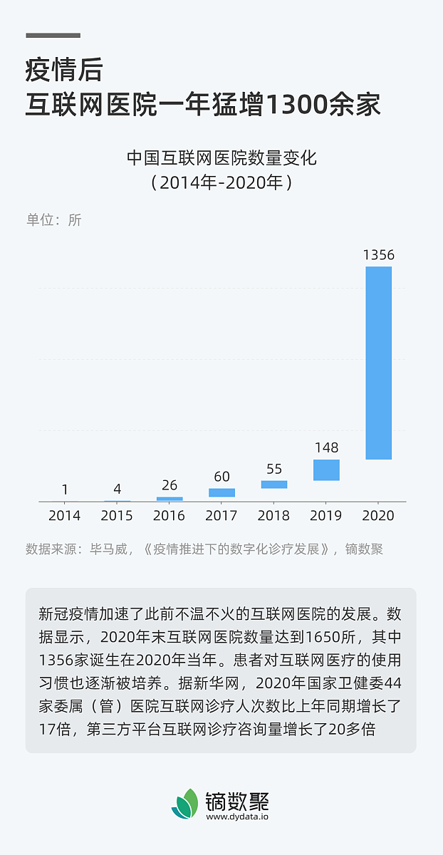 复星健康获恒大领投近20亿融资，加速'医疗+健康'战略