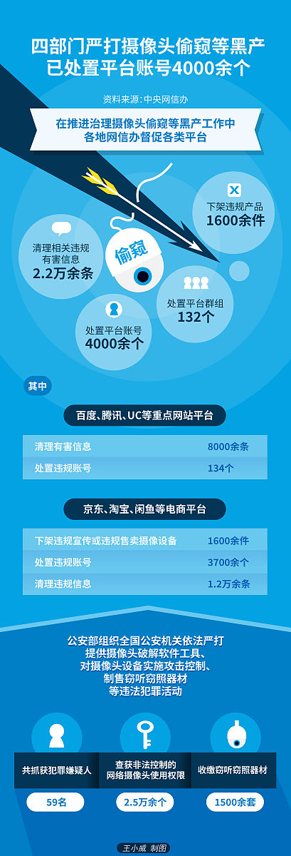 洞头公安'最多跑一次'改革案例研究：推广需扩展样本