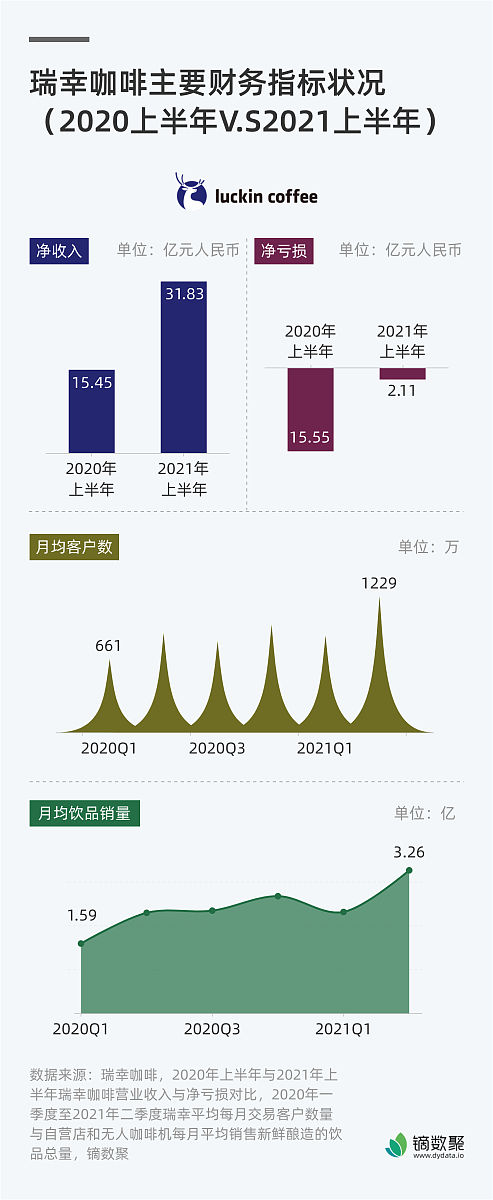瑞幸与茅台联名咖啡爆火的原因：品牌、需求、创新、营销全方位解读