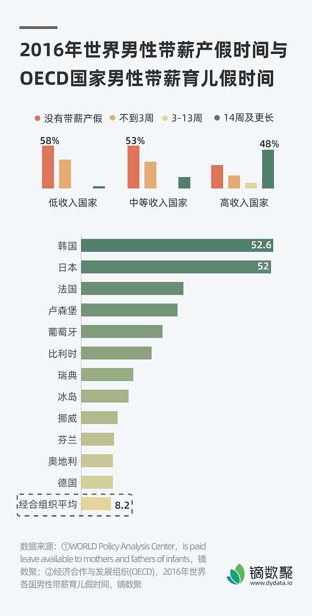 中国能否真正意义上的赶上欧美国家 例如老百姓不用那么累 有足够的假期 足够的薪资